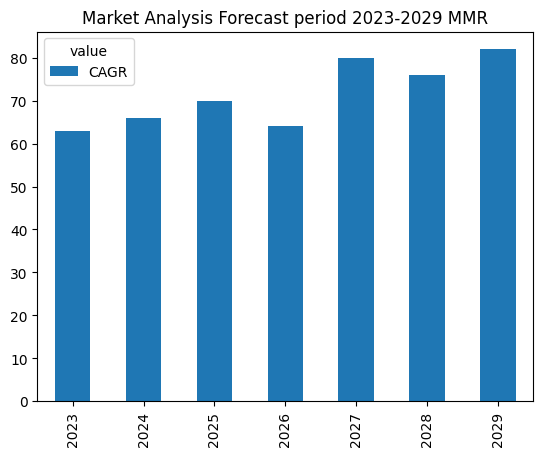 Automotive Alternator Market Size