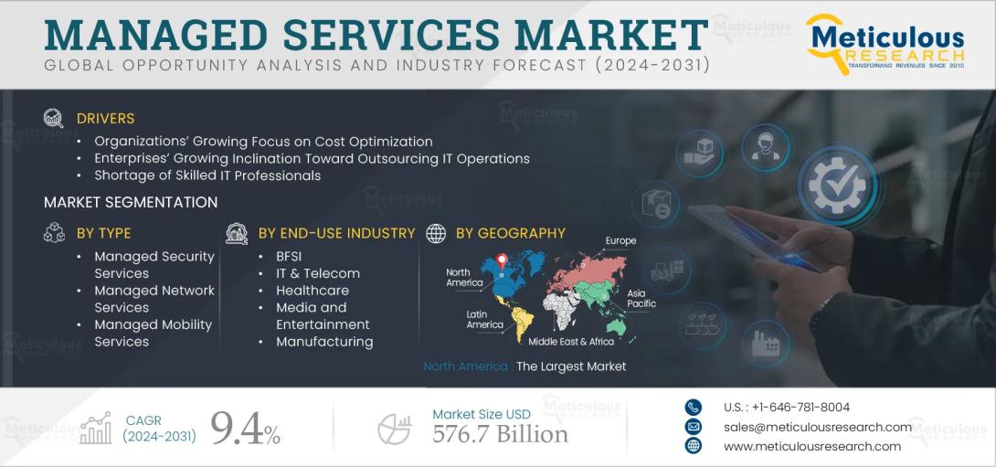 #ManagedServices, #ITOutsourcing, #DigitalTransformation, #CyberSecurity, #CloudSolutions, #ITManagement