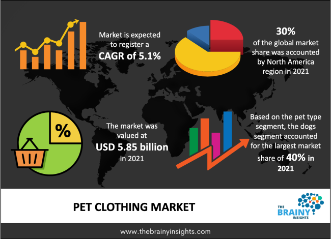 pet clothing market