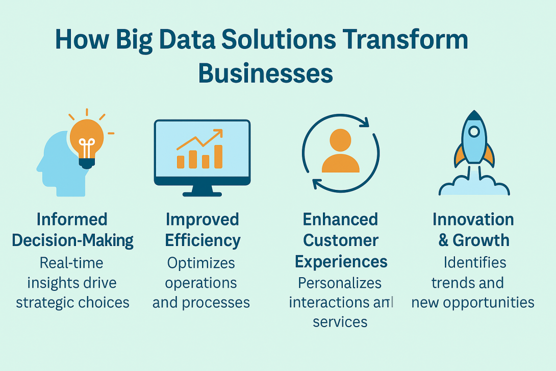 bigdata solution, bigdata services, big data analytics, big data analytic services, advanced analytics