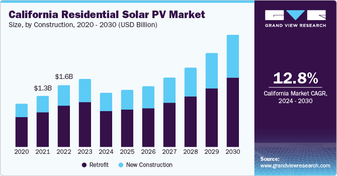 U.S. Residential Solar PV, U.S. Residential Solar PV Market, U.S. Residential Solar PV Market Size, U.S. Residential Solar PV Market Share, U.S. Residential Solar PV Market Growth, U.S. Residential Solar PV Market Trends, U.S. Residential Solar PV Market Analysis, U.S. Residential Solar PV Market Forecasts