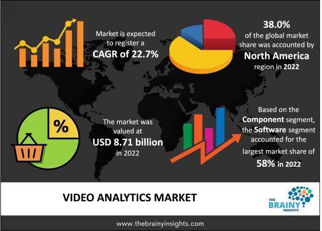 video analytics market