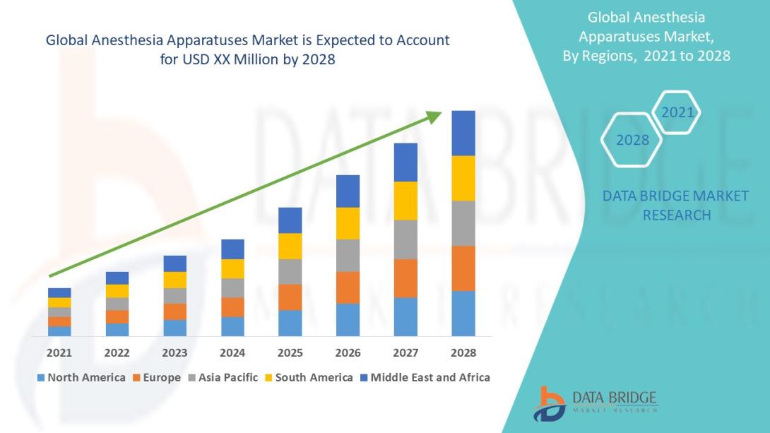Anesthesia Apparatuses Market 