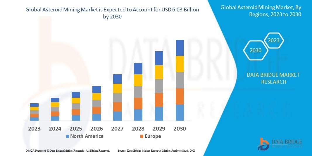 Asteroid Mining Market