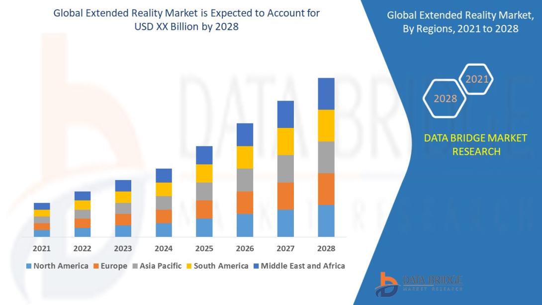 extended reality market 