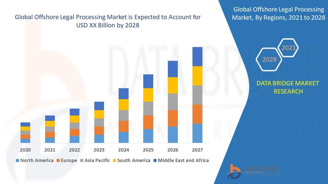 Offshore Legal Processing Market Size, Offshore Legal Processing Market Share, Offshore Legal Processing Market Trend, Offshore Legal Processing Market Analysis, Offshore Legal Processing Market Report, Offshore Legal Processing Market Growth,  Latest Developments in Offshore Legal Processing Market, Offshore Legal Processing Market Industry Analysis, Offshore Legal Processing Market Key Player, Offshore Legal Processing Market Demand Analysis