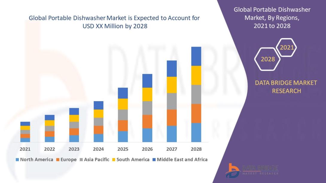 Portable Dishwasher Market Size, Portable Dishwasher Market Share, Portable Dishwasher Market Trend, Portable Dishwasher Market Analysis, Portable Dishwasher Market Report, Portable Dishwasher Market Growth,  Latest Developments in Portable Dishwasher Market, Portable Dishwasher Market Industry Analysis, Portable Dishwasher Market Key Player, Portable Dishwasher Market Demand Analysis