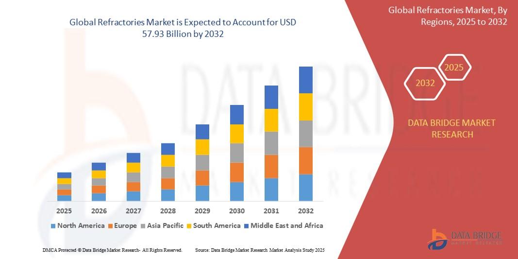 Refrigerant Market