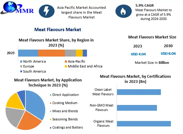 Food and Beverages