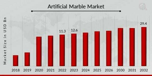 Artificial Marble Market
