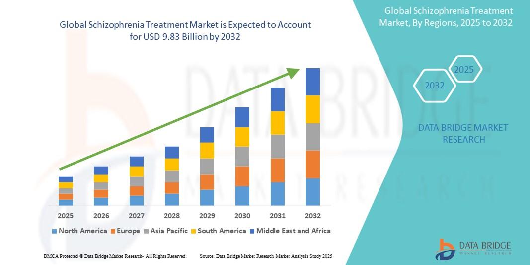 Schizophrenia Treatment Market 