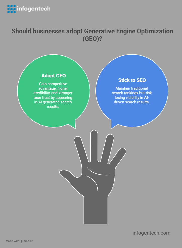 geo, generative engine optimization, geo generative engine optimization, what is generative engine optimization