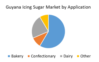 Guyana Icing Sugar Market, Guyana Icing Sugar Market Trends, Guyana Icing Sugar Market Analysis, Guyana Icing Sugar Market Report, Guyana Icing Sugar Market Overview, Guyana Icing Sugar Market Revenue, Guyana Icing Sugar Market Opportunities,