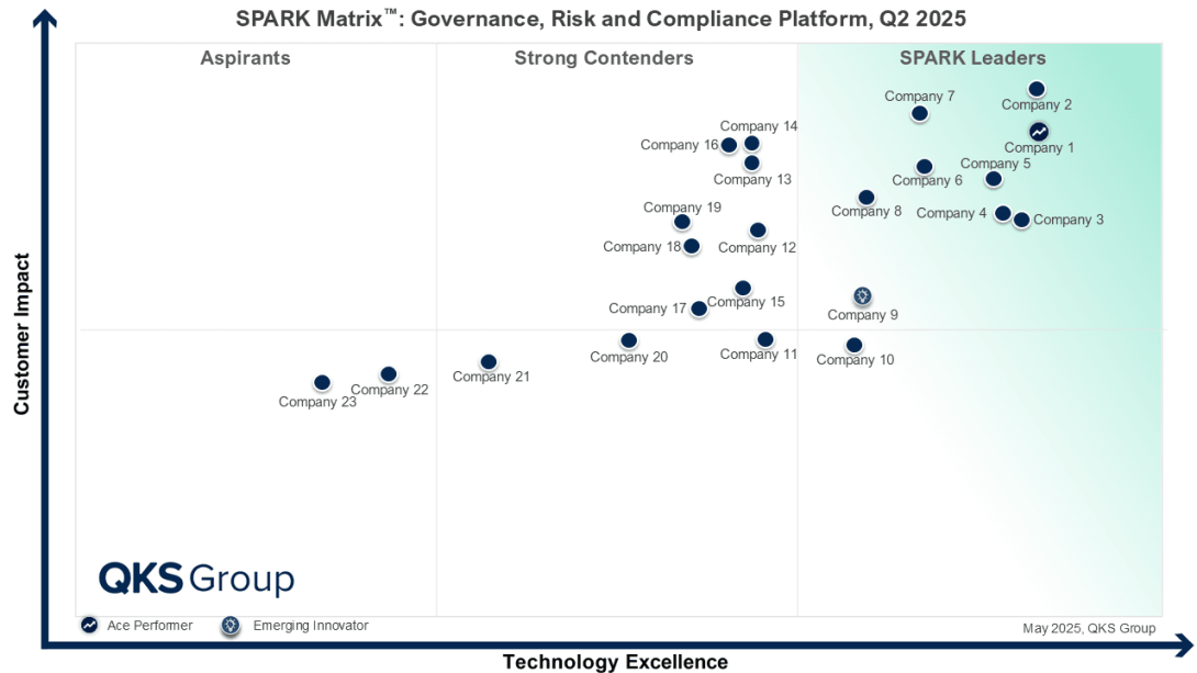 Governance Risk & Compliance Platform (GRC) | QKS Group