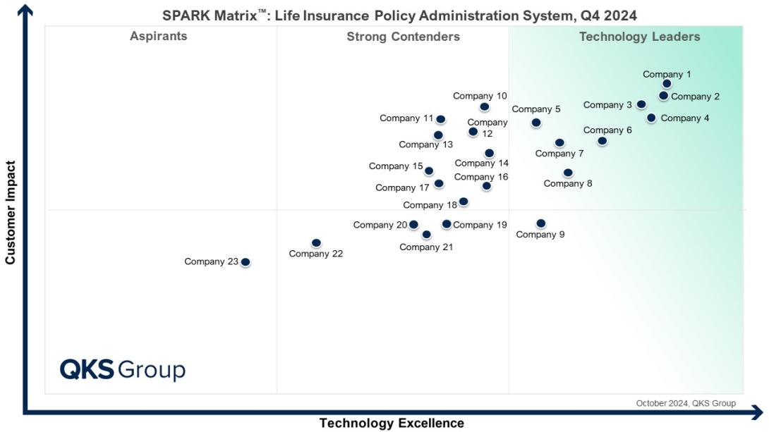 Life Insurance Policy Administration Systems