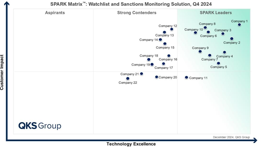 Watchlist and Sanctions Monitoring Solution