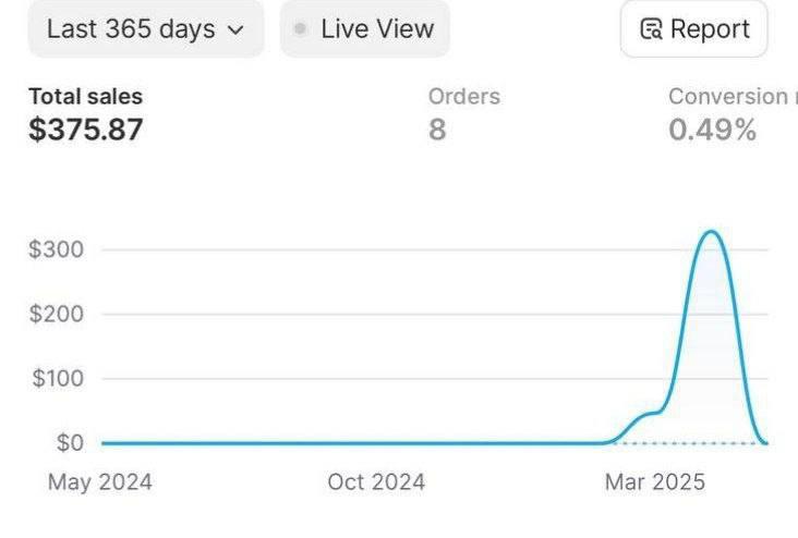 Buy Verified Stripe Accounts