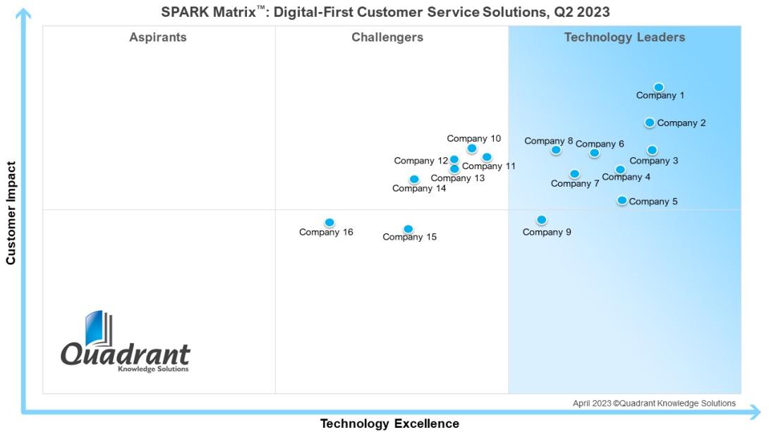 Digital-First Customer Service Solutions
