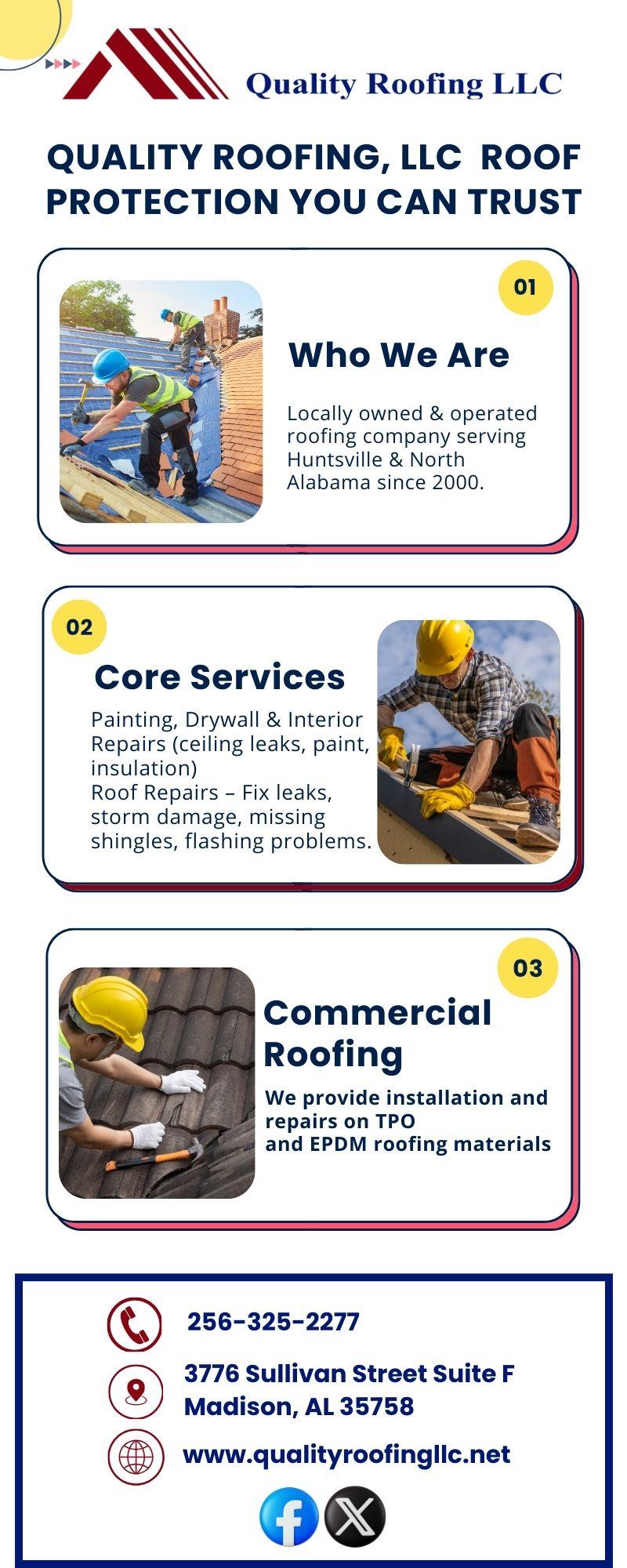 Roof Replacement Decatur