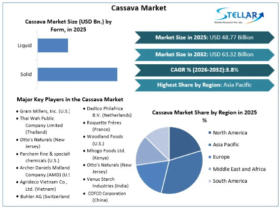 Hair Care Market. Hair Care Market Trends, Hair Care Market Analysis, Hair Care Market Report, Hair Care Market Overview, Hair Care Market Revenue, Hair Care Market Opportunities,