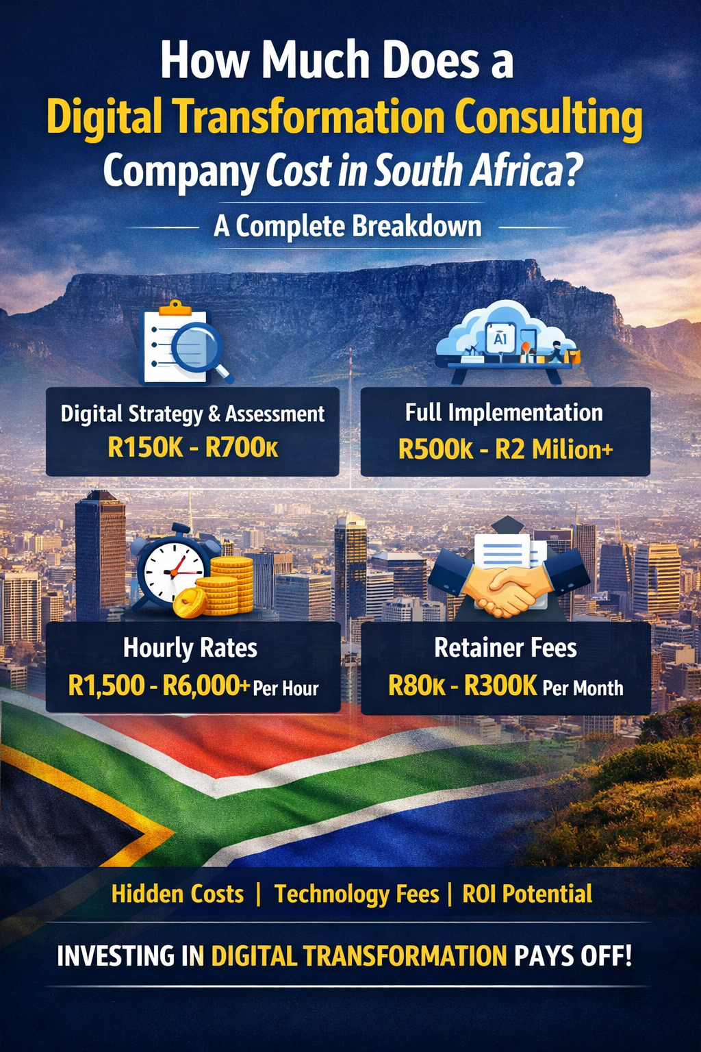 Digital Transformation Consulting Company Cost in South Africa