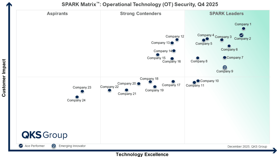 Operational Technology (OT) security