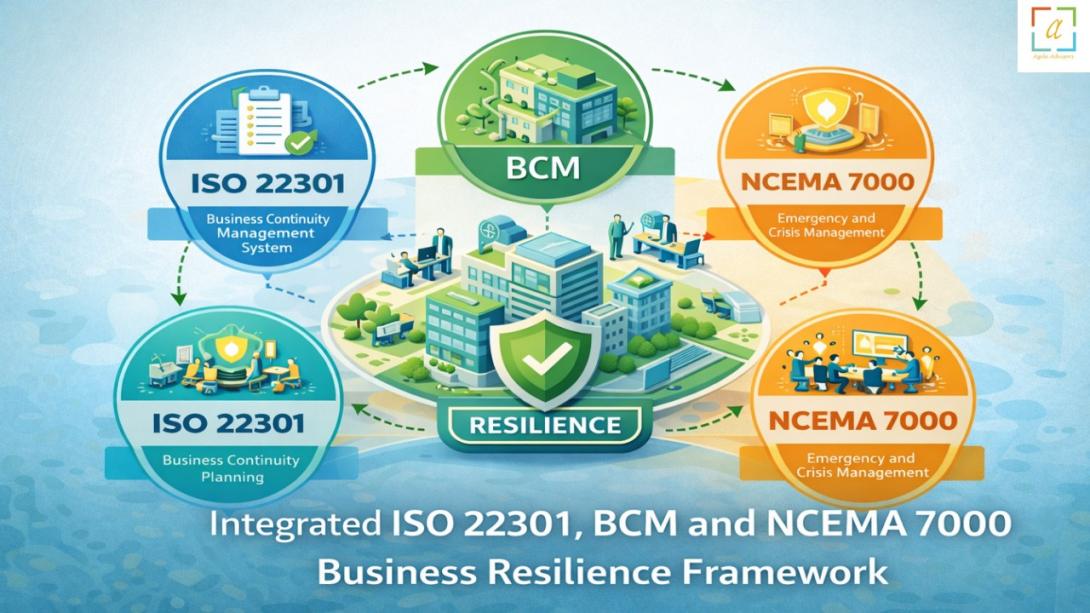 ISO 22301, BCM and NCEMA 7000 consultants delivering integrated business resilience and emergency management solutions