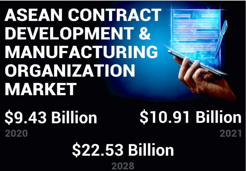 ASEAN Contract Development and Manufacturing Organization, ASEAN Contract Development and Manufacturing Organization Industry, ASEAN Contract Development and Manufacturing Organization Market, ASEAN Contract Development and Manufacturing Organization Market Size, ASEAN Contract Development and Manufacturing Organization Market Share, ASEAN Contract Development and Manufacturing Organization Market Trends, ASEAN Contract Development and Manufacturing Organization Market Growth, ASEAN Contract Development and