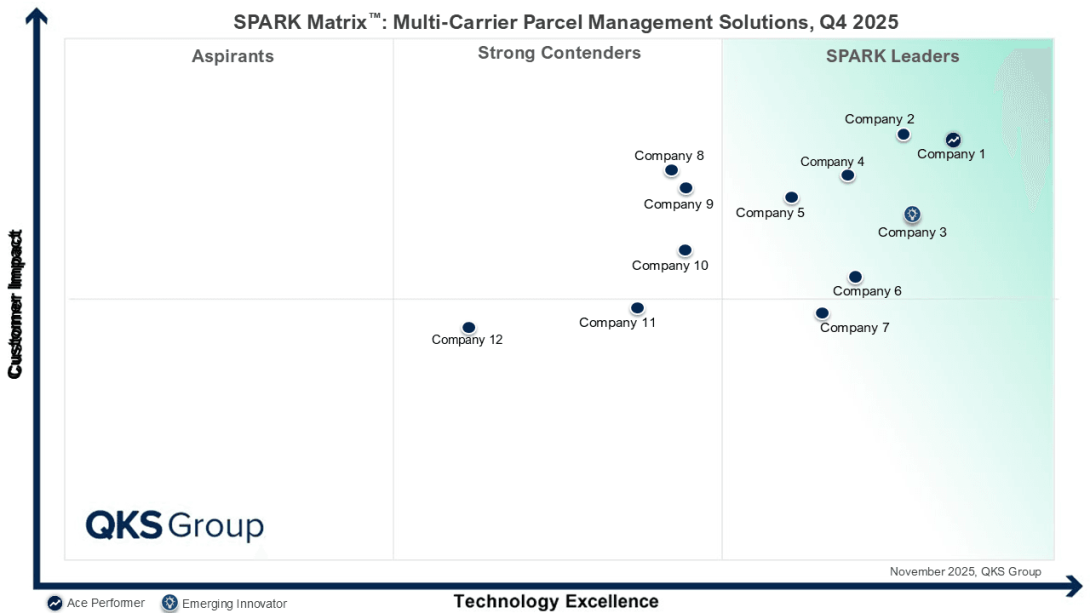 Multi carrier Parcel Management Solutions SPARK Matrix