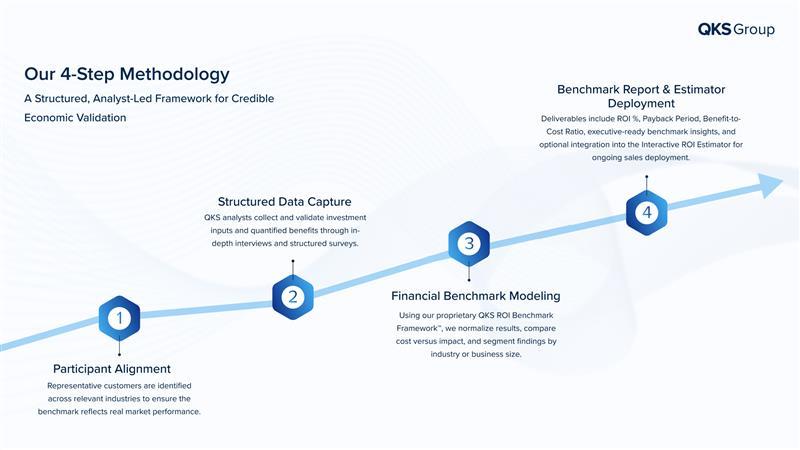 ROI framework, ROI benchmark framework, Sales, Revenue, SaaS ROI framework, return on investment, ROI, finance, enterprise ROI analysis, analyst validated ROI, ROI benchmarking model, economic justification framework, SaaS ROI validation, CFO ready ROI model, enterprise sales ROI proof, ROI for enterprise software, enterprise deal ROI support, analyst-led ROI modeling, ROI benchmarking services, SaaS ROI consulting, ROI metrics, financial model