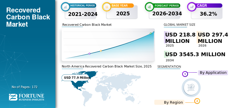 Recovered Carbon Black, Recovered Carbon Black Industry, Recovered Carbon Black Market, Recovered Carbon Black Market Size, Recovered Carbon Black Market Share, Recovered Carbon Black Market Trends, Recovered Carbon Black Market Growth, Recovered Carbon Black Market Demand
