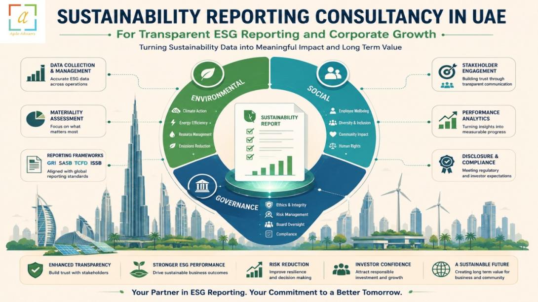 Discover how sustainability reporting consultancy services and expert sustainability reporting consultants in Dubai and UAE help organizations improve ESG transparency, strengthen compliance, and build long term stakeholder confidence through structured sustainability reporting.