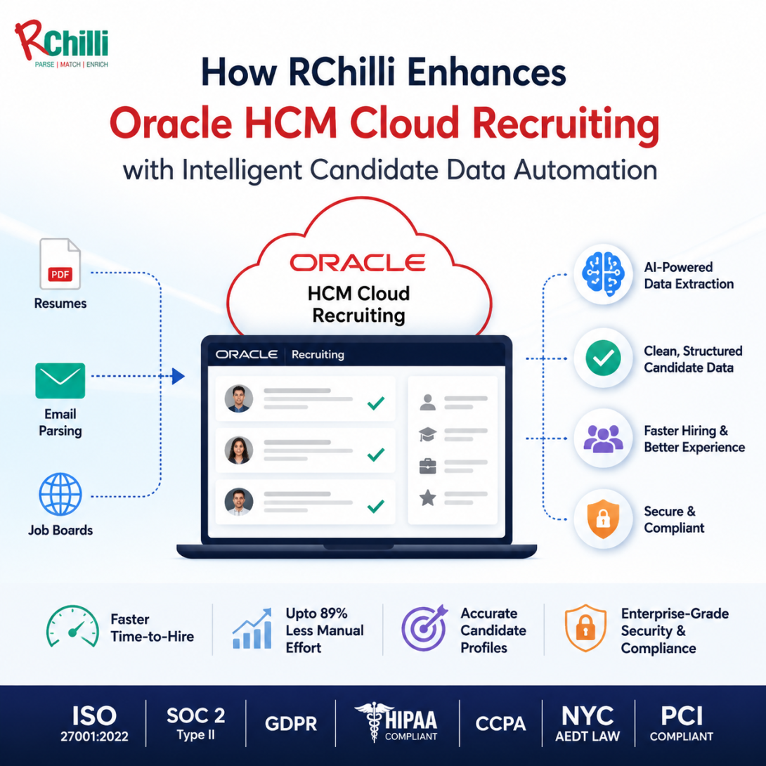 RChilli and Oracle HCM solving talent gaps in medical recruitment
