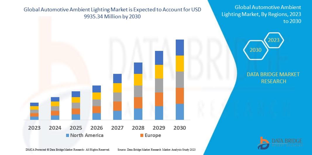 Global Automotive Ambient Lighting Market Size, Global Automotive Ambient Lighting Market Growth, Global Automotive Ambient Lighting Market Trends, Global Automotive Ambient Lighting Market Forecast, Global Automotive Ambient Lighting Market Analysis