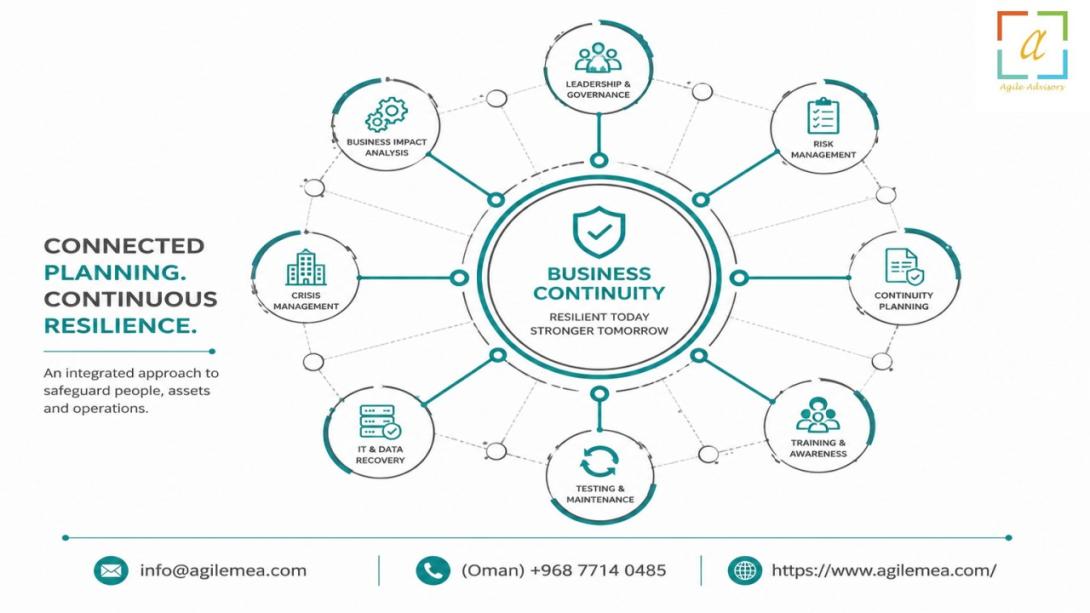 Discover how ISO 22301 consultants and BCM consultants help Omani organisations build resilient business continuity systems. Learn about certification benefits, regulatory compliance, and strategic advantages for Vision 2040 success.