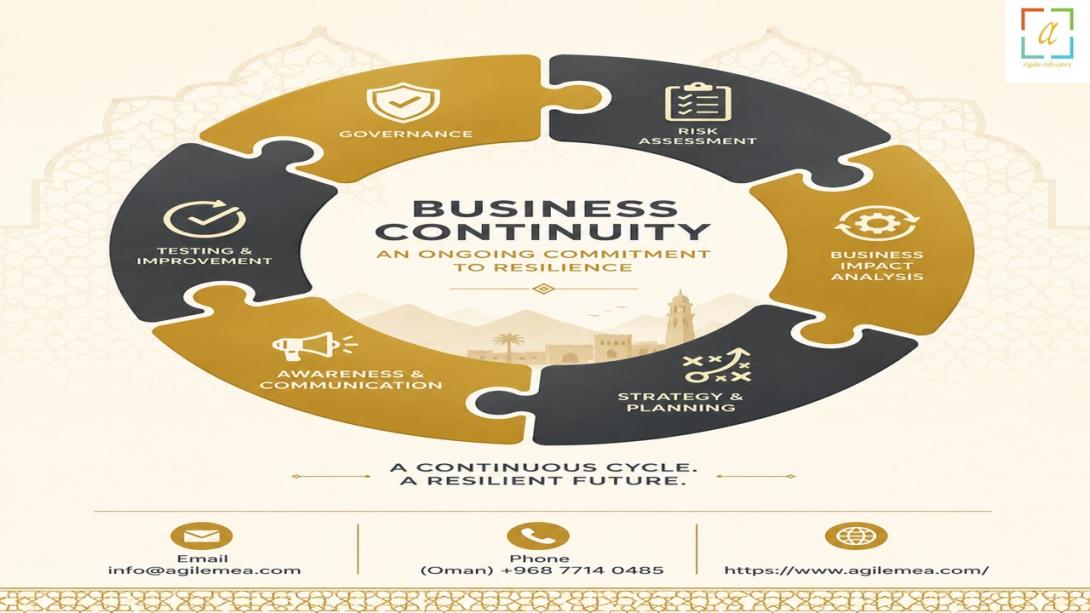 Protect your Omani business from disruption. Learn how expert BCM consultants and ISO 22301 consultants build robust resilience frameworks, ensure compliance, and safeguard your operations against unforeseen threats.