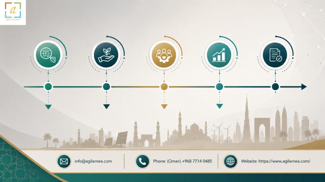 Discover how sustainability consultancy in Oman helps organizations navigate mandatory ESG reporting, IFRS S1 and S2 compliance, and Oman Vision 2040 goals. Expert guidance for business leaders.