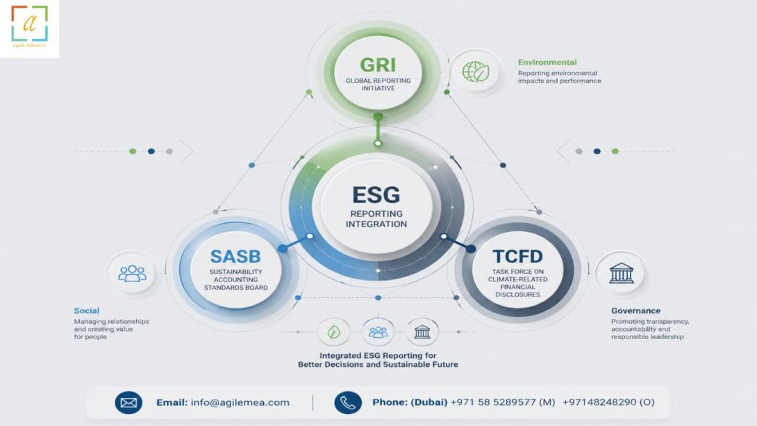 Master UAE ESG reporting with strategic guidance from expert consultants. Learn how to align your business with global ESG and sustainability reporting frameworks to ensure compliance and build stakeholder trust.
