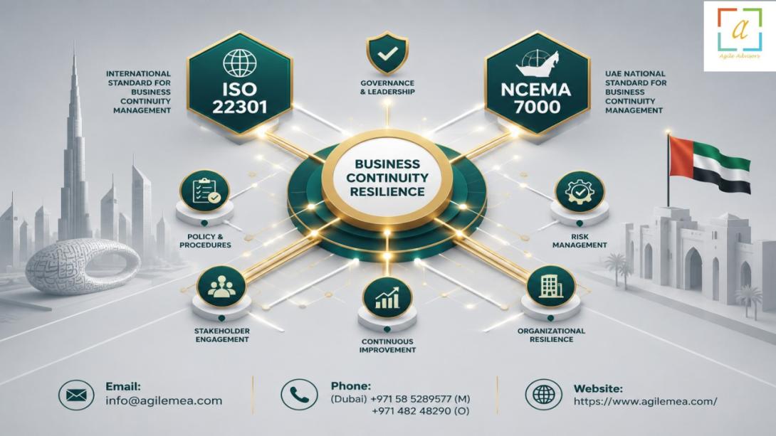 Strengthen your organization with expert BCM consultants, ISO 22301 consultants, and NCEMA 7000 consultants in the UAE. Learn how to build a resilient business continuity strategy that meets international and local standards.