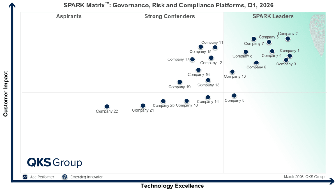 Top Governance Risk Compliance vendors, Governance Risk Compliance software, Governance Risk Compliance platform, Best GRC platform, Top GRC vendors, Leading GRC vendors, Top Governance Risk and Compliance companies