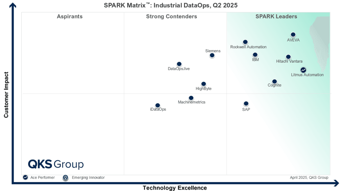 #business, #marketing, #IntelligentDataCatalog, #DataCatalog, #DataManagement, #DataGovernance, #DataDiscovery, #AIGovernance, #BigDataAnalytics, #DigitalTransformation, #EnterpriseData, #MarketForecast