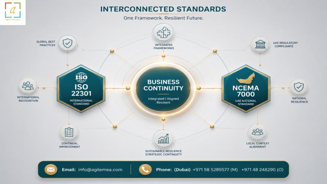 Strengthen your organization with expert BCM consultants, ISO 22301 consultants, and NCEMA 7000 consultants in the UAE. Learn how to build a resilient business continuity strategy that meets international and local standards.