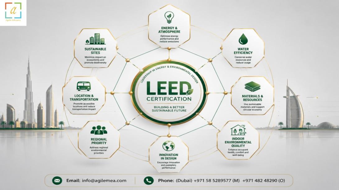 Discover how leading LEED Certification Companies and expert LEED Certification Consultants can help you achieve LEED O+M Certification in Dubai. Learn about the strategic benefits of sustainable building practices in the UAE.