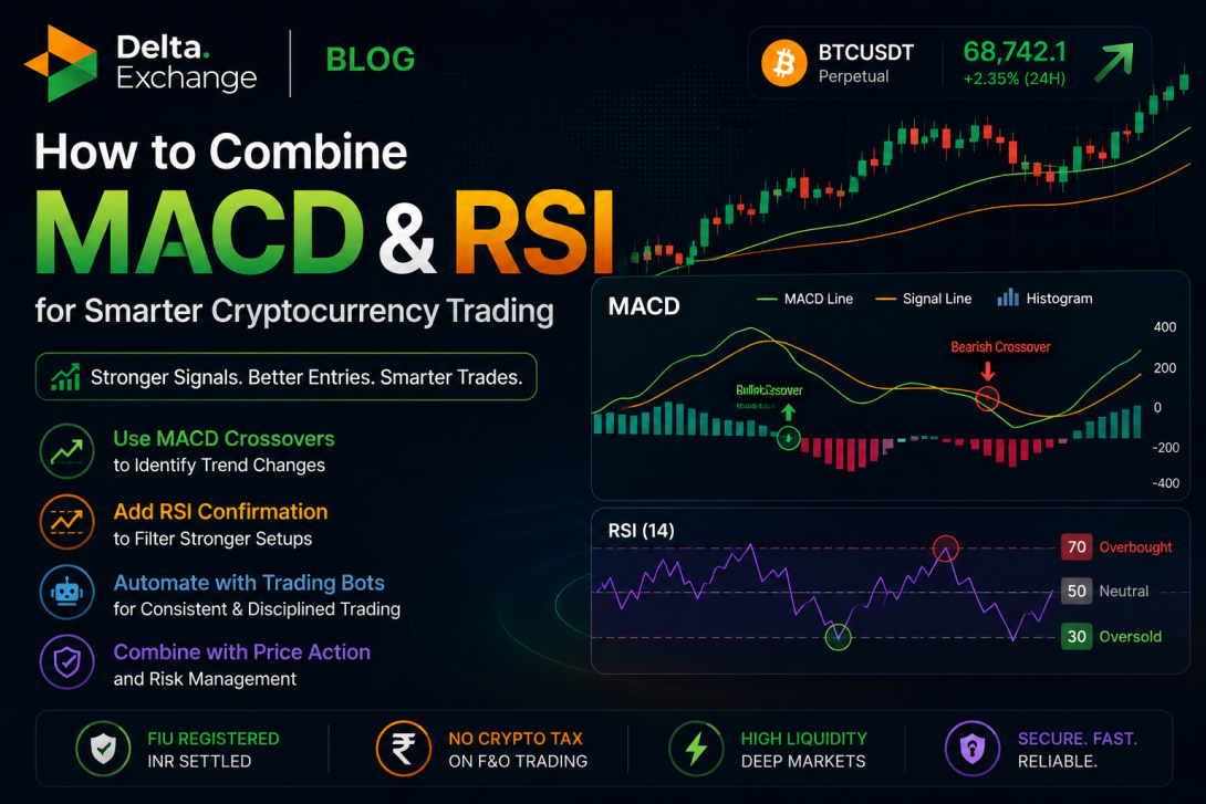How to Use the MACD Indicator for Smarter Cryptocurrency Trading