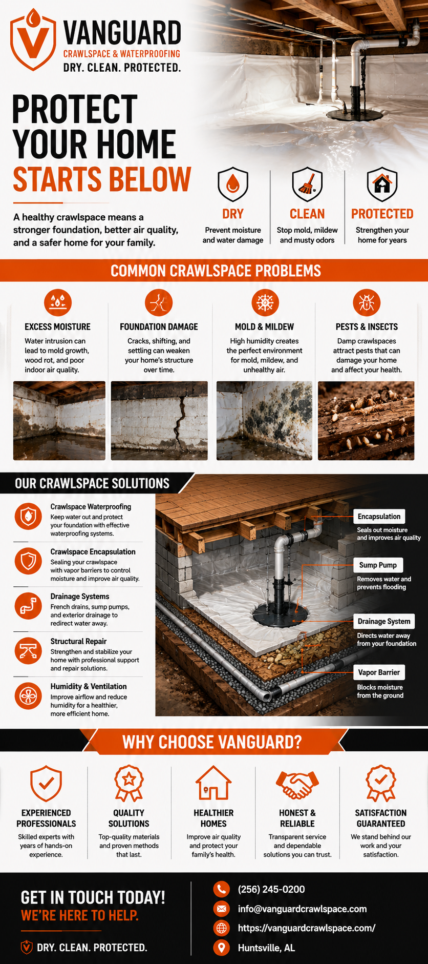 Crawlspace Waterproofing Owens Cross Roads
