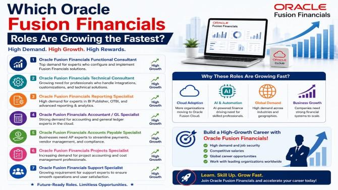 Fusion Financials Online Training, Oracle Fusion Financials Course, Oracle Fusion Financials Training, Oracle Fusion Financials Online Training