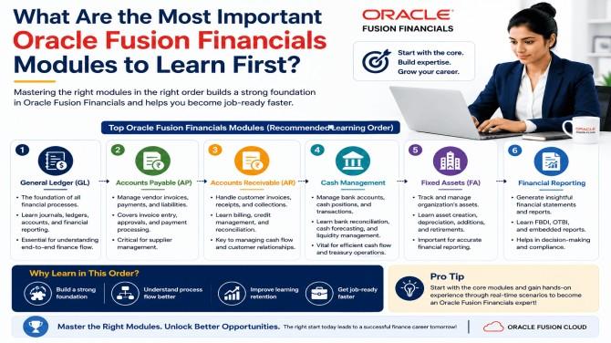Fusion Financials Online Training, Oracle Fusion Financials Course, Oracle Fusion Financials Training, Oracle Fusion Financials Online Training