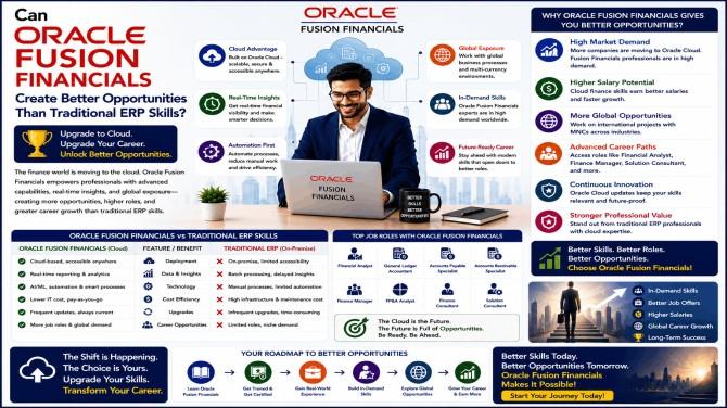 Fusion Financials Online Training, Oracle Fusion Financials Course, Oracle Fusion Financials Training, Oracle Fusion Financials Online Training