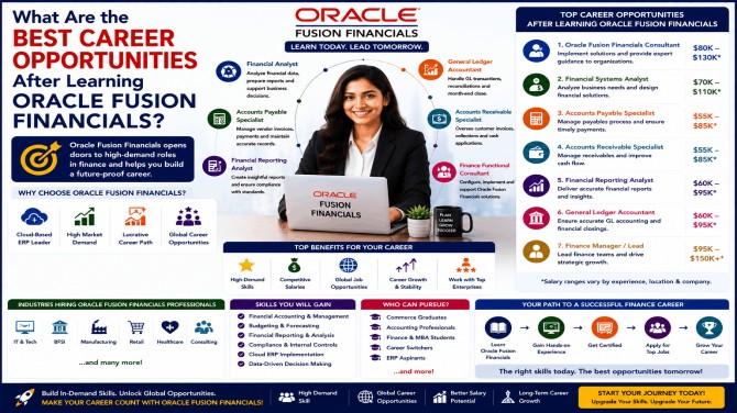 Fusion Financials Online Training, Oracle Fusion Financials Course, Oracle Fusion Financials Training, Oracle Fusion Financials Online Training