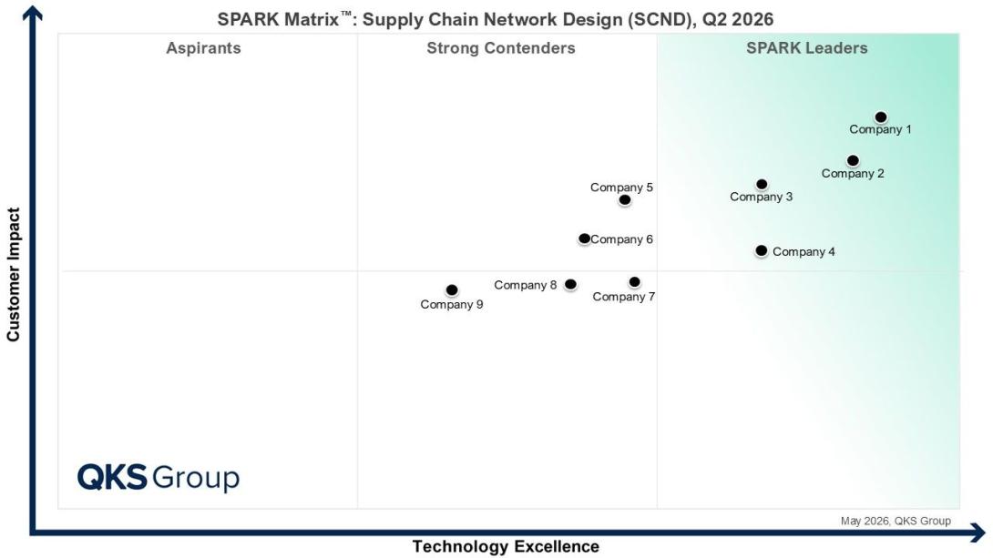 supply chain network design, supply chain network design software, logistics network design, network design in scm, scm network design, logistics network optimization, supply chain strategy, SCND, supply chain optimization, supply chain planning, supply chain analytics, digital supply chain, AI in supply chain, supply chain optimization tools, network design software, supply chain modeling, supply chain simulation, logistics optimization, logistics, supply chain, supply chain resilience